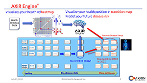 Disease risk prediction for precision health image