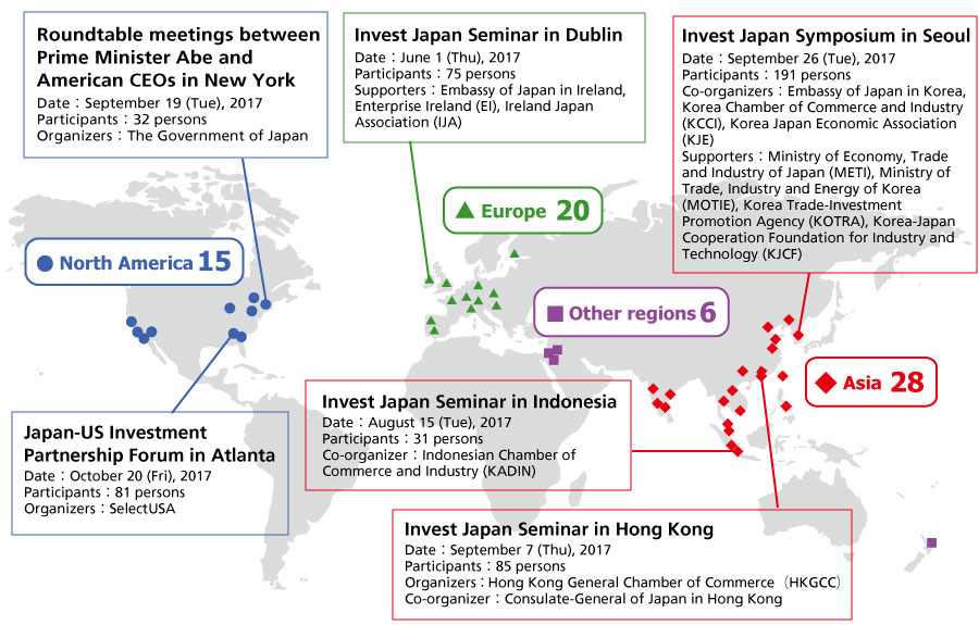This chart shows 69 seminars and symposiums on investment in Japan held in FY2017 by region on a world map. JETRO held 20 seminars or symposiums in Europe, 28 in Asia, 15 in North America and 6 in other regions. Of these events, the Invest Japan Seminar held in Dublin on June 1, 2017 (Supporters: the Embassy of Japan in Ireland, Enterprise Ireland, and Ireland Japan Association) had 75 participants, and there were 191 participants at the Invest Japan Symposium in Seoul on September 26, 2017 (Co-organizers: the Embassy of Japan in Korea, Korea Chamber of Commerce and Industry, Korea Japan Economic Association; Supporters: the Ministry of Economy, Trade and Industry of Japan; Ministry of Trade, Industry and Energy of Korea (MOTIE); Korea Trade-Investment Promotion Agency; and Korea-Japan Cooperation Foundation for Industry and Technology). The Invest Japan Seminar held in Indonesia on August 15, 2017 (Co-organizer: Indonesian Chamber of Commerce and Industry) had 31 participants, and there were 85 participants at the Invest Japan Seminar in Hong Kong held in September 7, 2017 (Organizers: JETRO and the Hong Kong General Chamber of Commerce; co-organizer: the Consulate-General of Japan in Hong Kong). The Japan-US Investment Partnership Forum in Atlanta held on October 20, 2017 (by JETRO and SelectUSA) had 81 participants, and there were 32 participants in the Roundtable meetings between Prime Minister Abe and American CEOs in New York held on September 19, 2017 (Organizers: the Government of Japan, and JETRO).