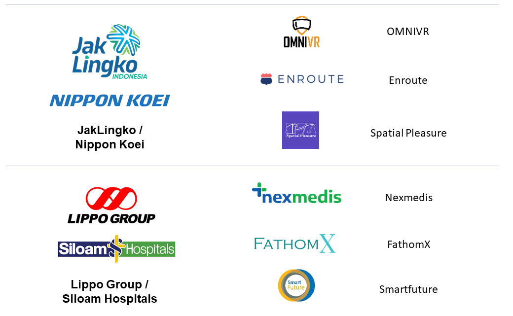 A challenge owner is Lippo Group & Siloam Hospitals. Finalist startups are Nexmedis、FathomX and Smartfuture, A challenge owner is Nipponkoei & JakLingko. Finalist startups are Enroute and OMNIVR, 