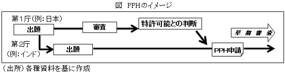 図　PPHのイメージ