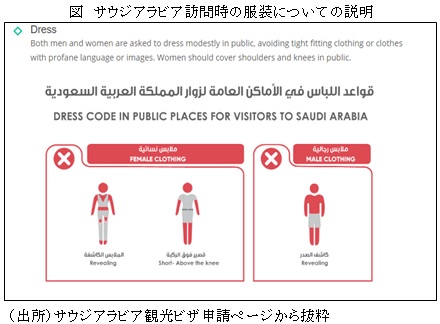 図　サウジアラビア訪問時の服装についての説明