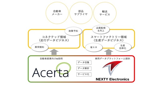 写真　ネクスティとアセルタの業務提携の概要（アセルタ提供）